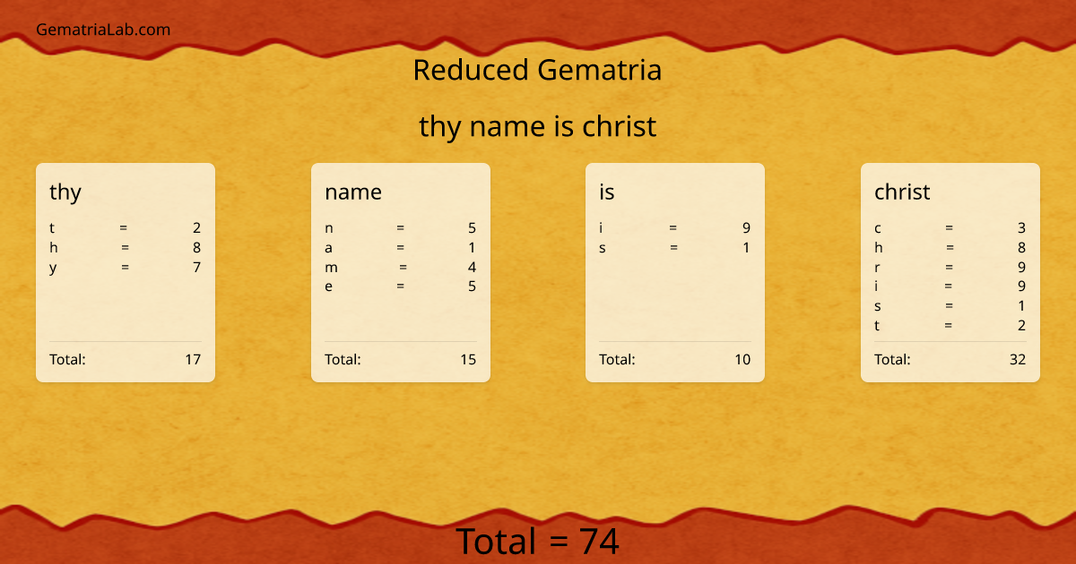 thy name is christ in reduced Gematria